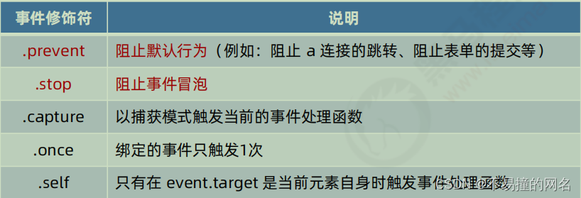 [外链图片转存失败,源站可能有防盗链机制,建议将图片保存下来直接上传(img-Y8PTvcfs-1671884043147)(C:\Users\30666\AppData\Roaming\Typora\typora-user-images\image-20221216214910608.png)]