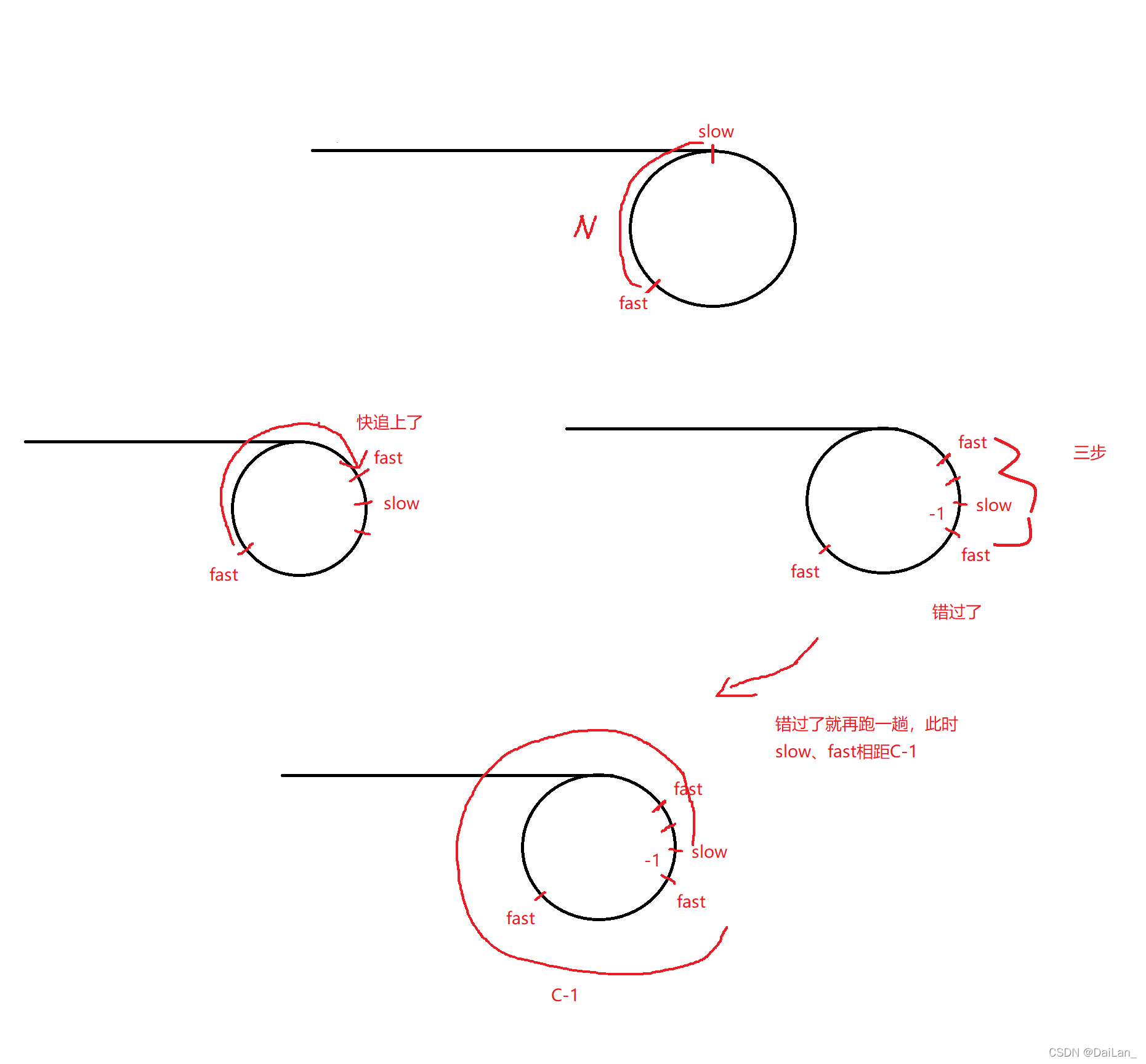 ![在这里插入图片描述](https://img-blog.csdnimg.cn/9b482f0bac0a4e368a0305a59376a073.png?x-oss-process=image/watermark,type_d3F5LXplbmhlaQ,shadow_50,text_Q1NETiBARGFpTGFuXw==,size_20,color_FFFFFF,t_70,g_se,x_16