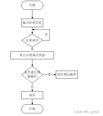 php+剧影评系统 毕业设计-附源码140859_影评系统的开发php和数据库-CSDN博客