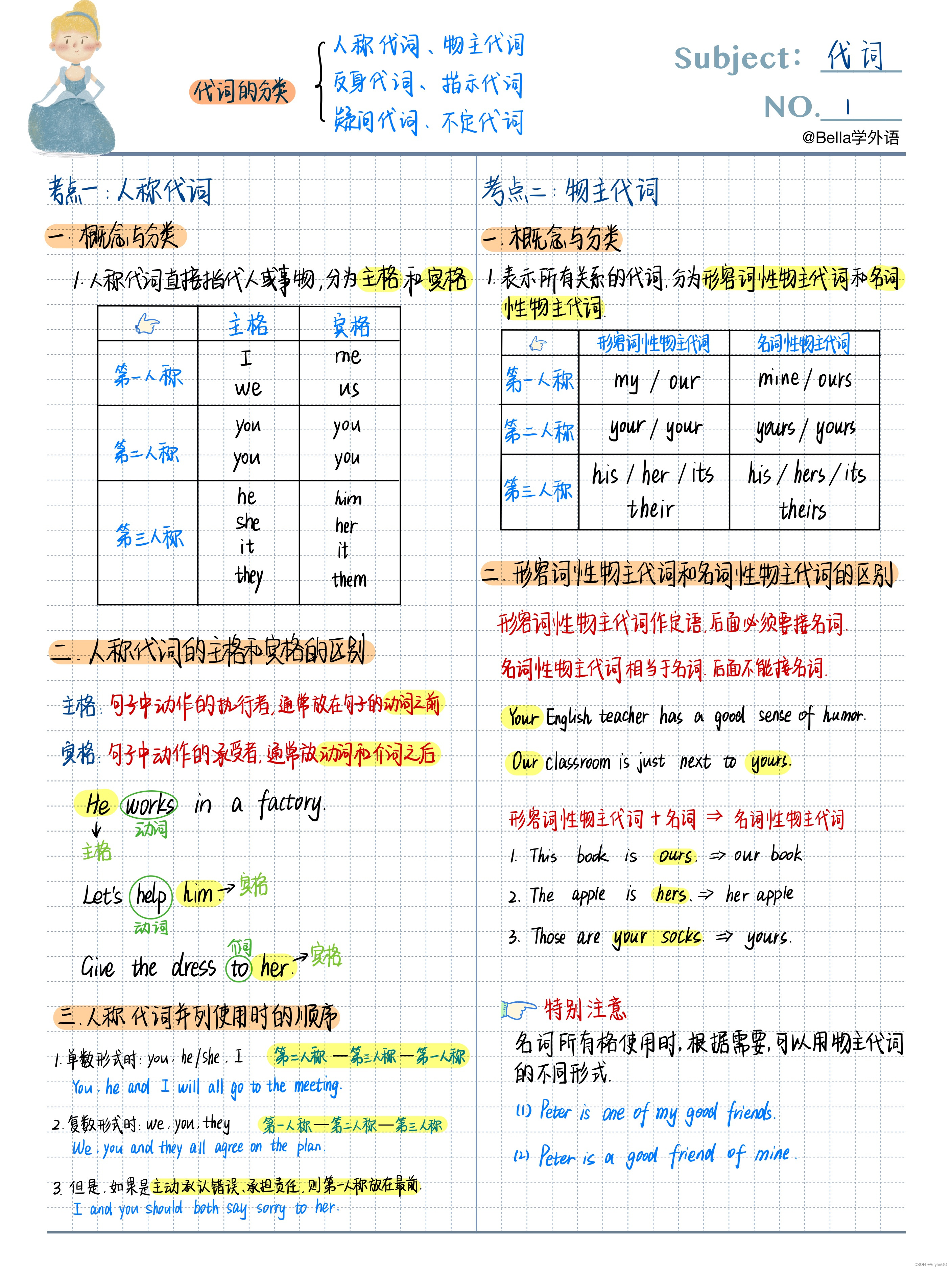反身代词,疑问代词指示代词不定代词复合不定代词