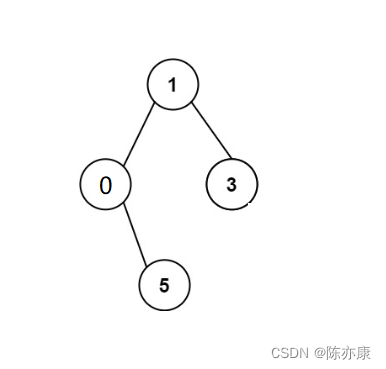 路径总和III——对前缀和解法的解释