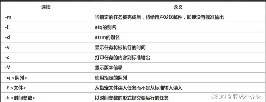 [外链图片转存失败,源站可能有防盗链机制,建议将图片保存下来直接上传(img-WBDeab4K-1658136470828)(../../../Pictures/Linux/wps166.png)]