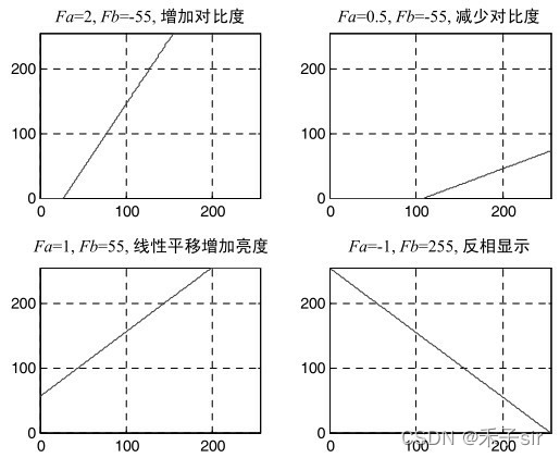 线性变换示意图