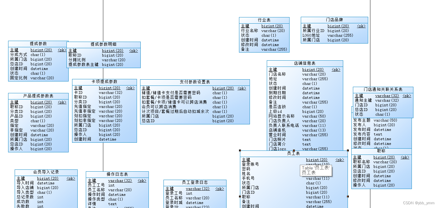 开发一个会员管理系统