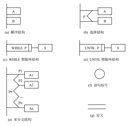 pad图例题图片