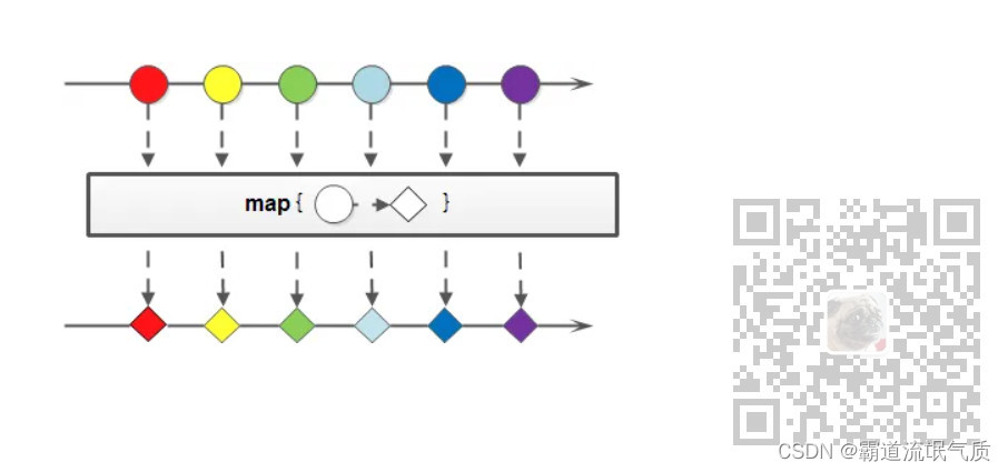 Java8Stream的flatmap应用(区别map)-优化嵌套for循环条件筛选