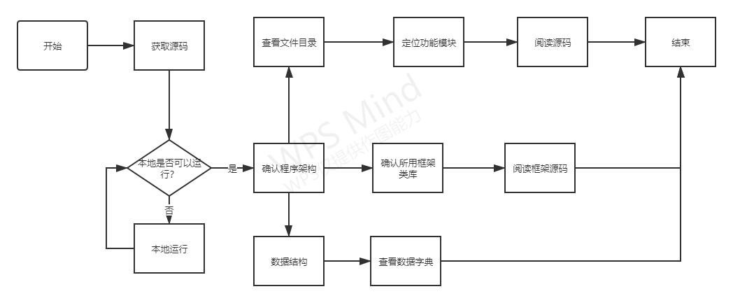 請添加圖片描述