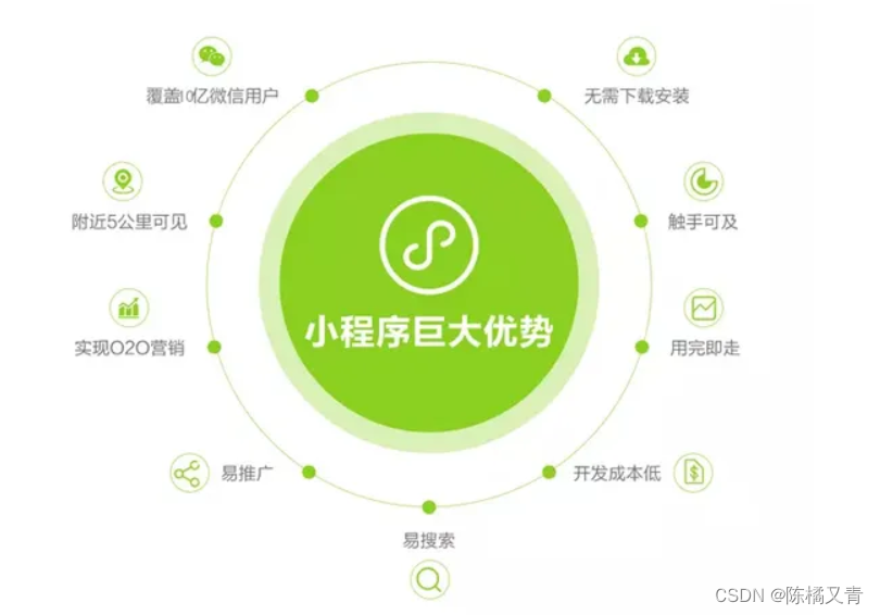 小程序云开发数据库不好管理_云数据库开发需要哪些技术_云开发的数据库