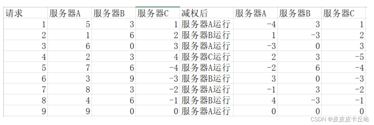 [外链图片转存失败,源站可能有防盗链机制,建议将图片保存下来直接上传(img-t6r49YCq-1656837033134)(G:/JavaDevelop/Vue-Workspace/csmall-class-cgb2202-teacher/node/day04/1655955337434.png)]