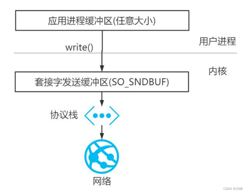 ここに画像の説明を挿入します