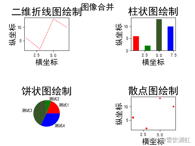 合并图表结果