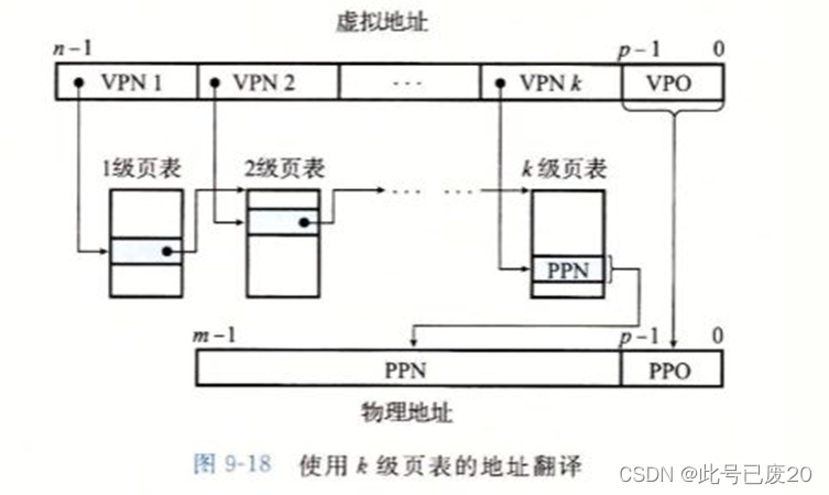 （图7-3）