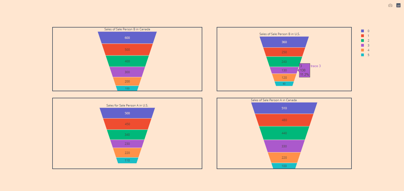 【Python百日进阶-数据分析】Day224 - plotly漏斗图px.funnel()