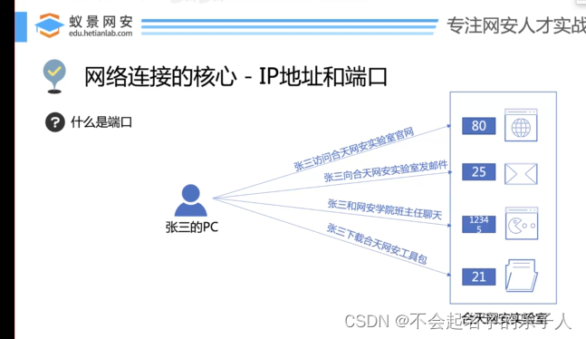 截图于B站蚁景渗透公开课