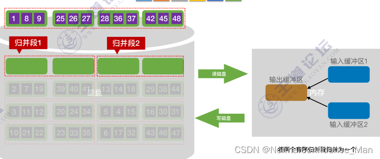 第一趟归并排序