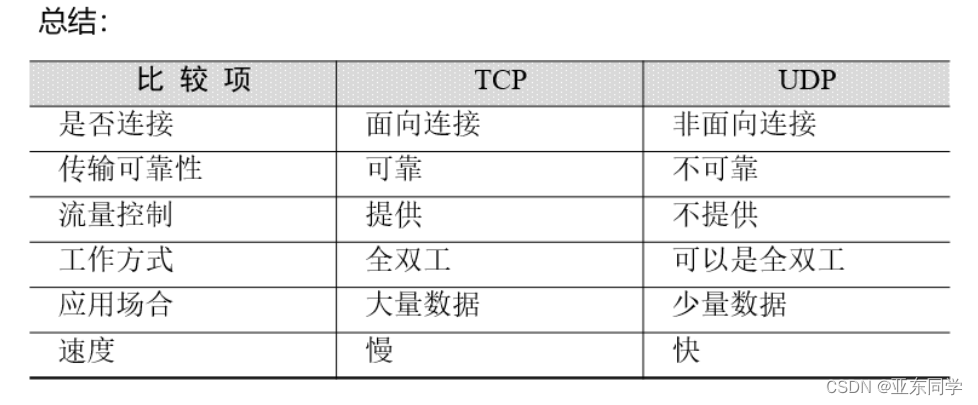 总结