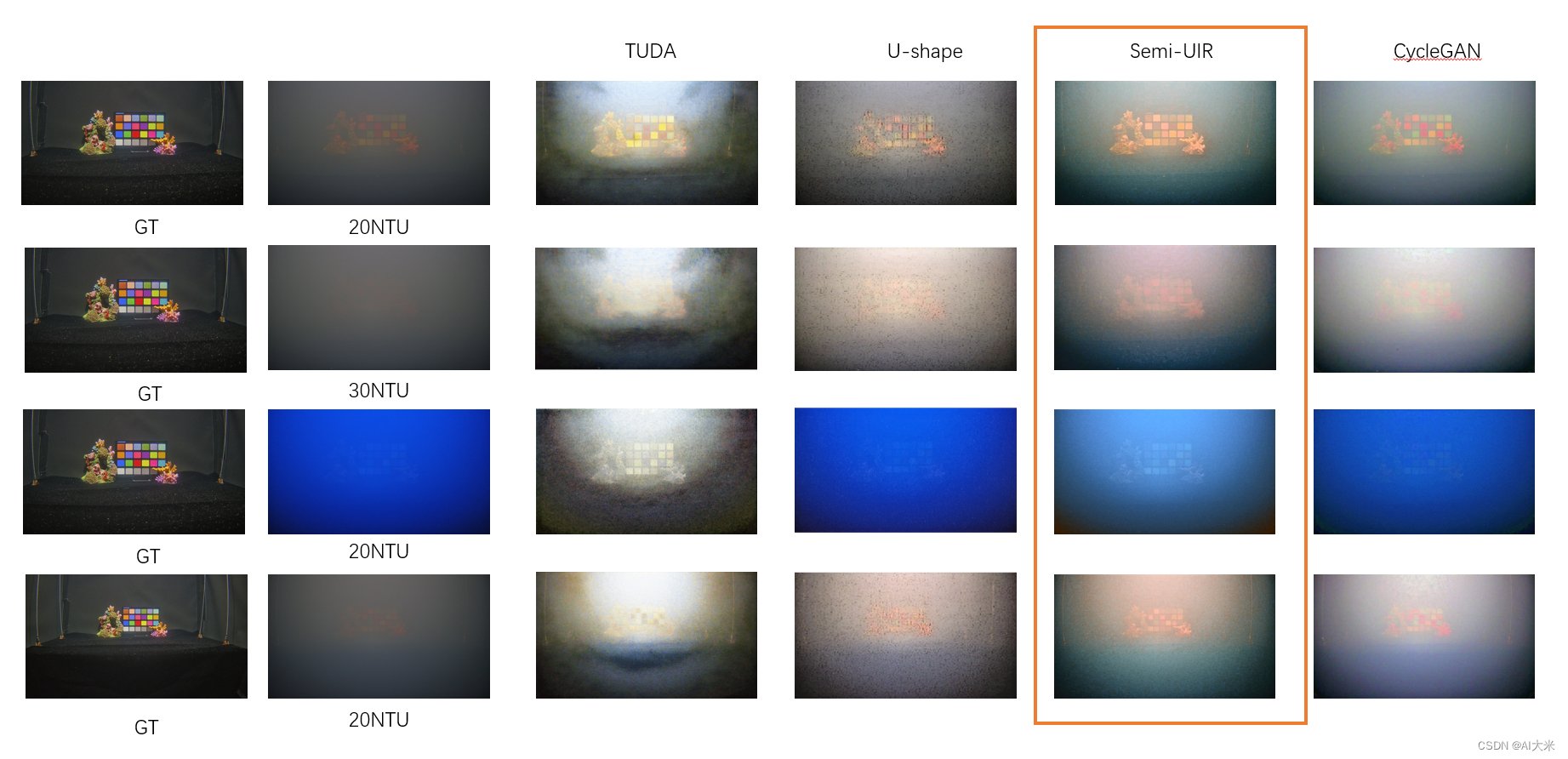 Contrastive Semi-supervised Learning for Underwater Image Restoration via Reliable Bank（论文阅读）