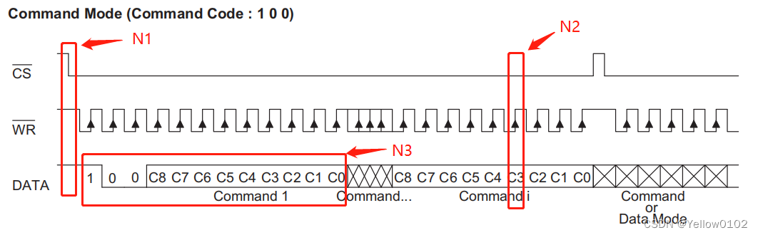 HT1622时序图