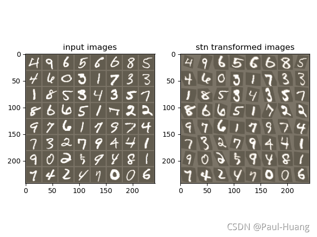 Spatial Transformer Networks(STN)-代码实现