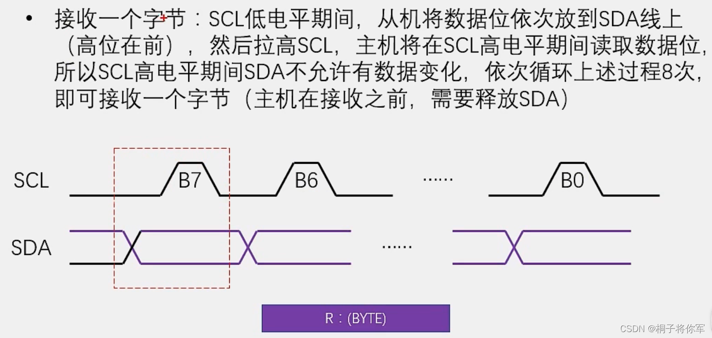 [外链图片转存失败,源站可能有防盗链机制,建议将图片保存下来直接上传(img-Ytl03sUJ-1682944199082)(F:\TyporaMarks\图床\51单片机\image-20221107094108872.png)]