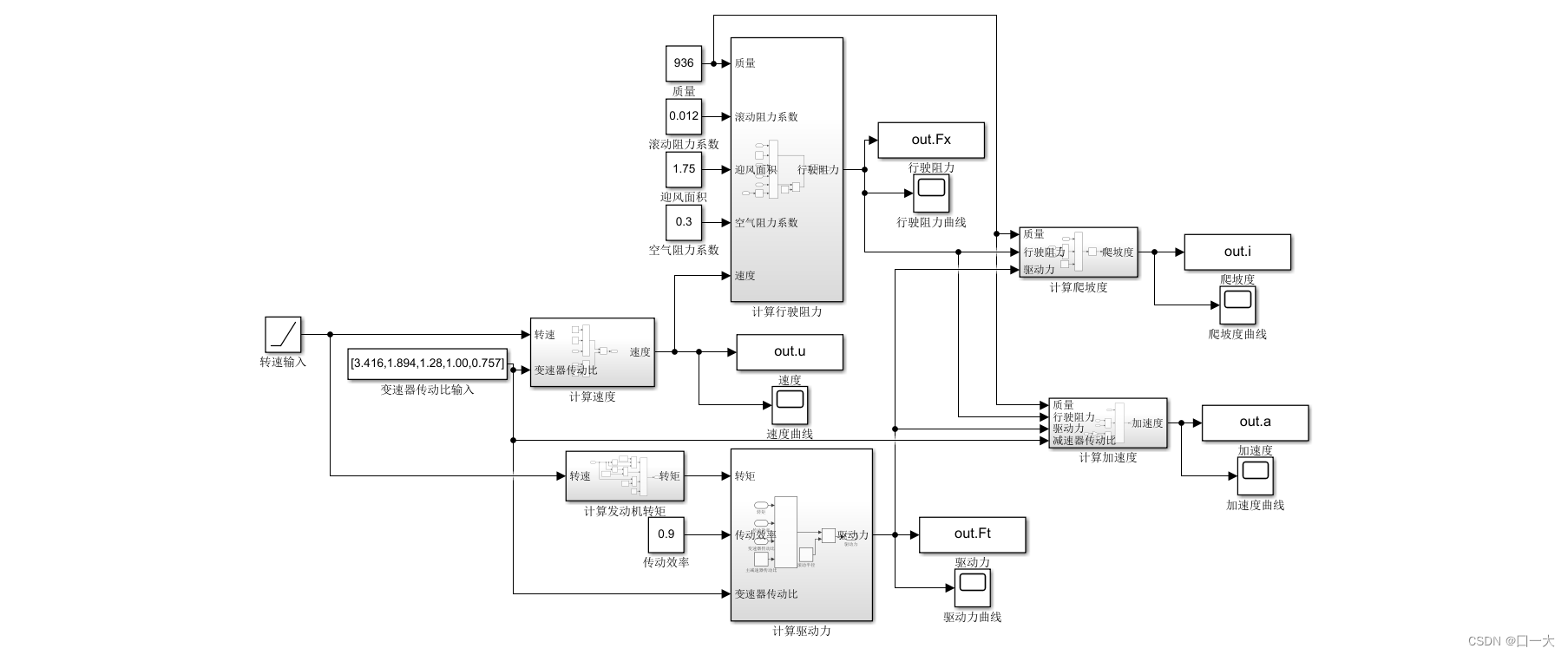 Simulink动力性数学模型