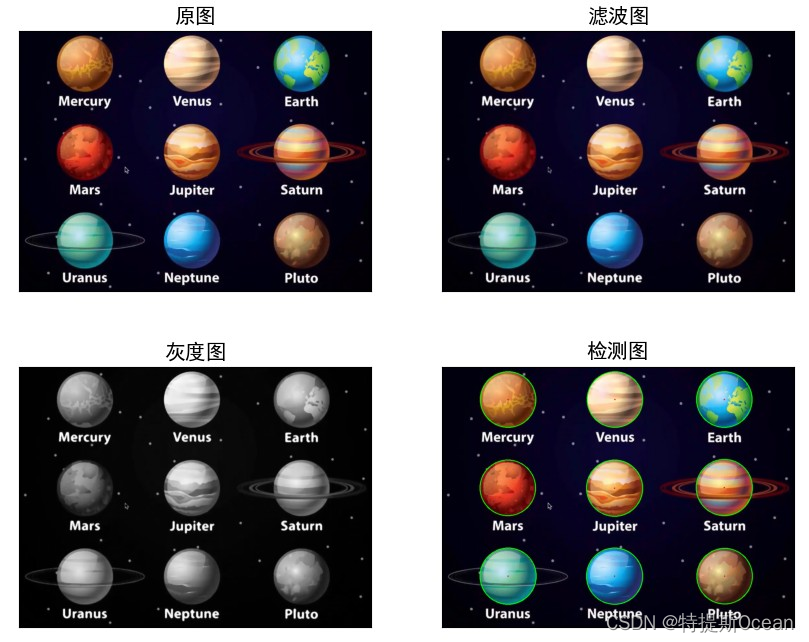 霍夫圆检测效果图