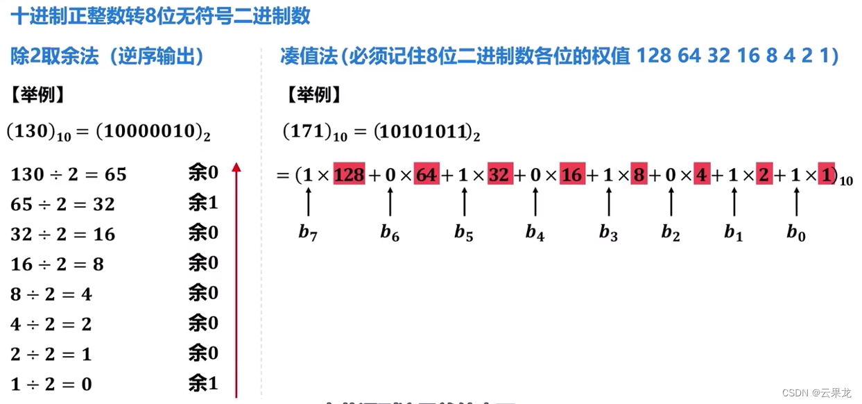 Ipv4 进制转换