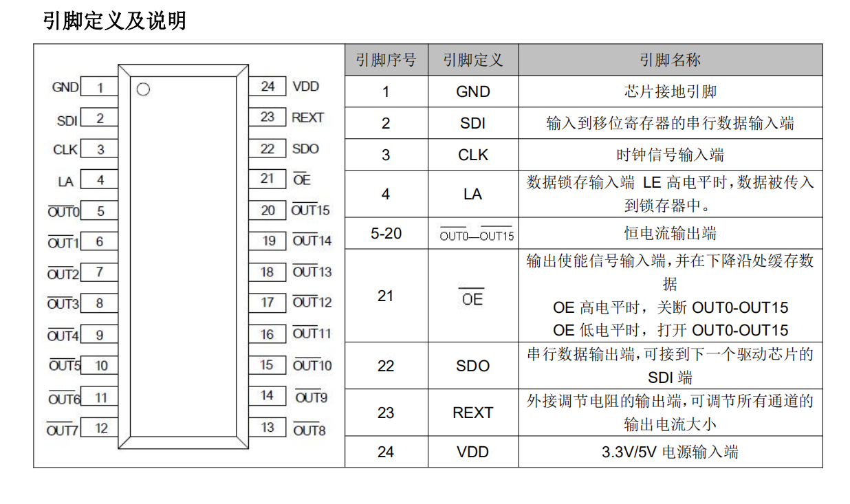 6116芯片引脚图及功能图片