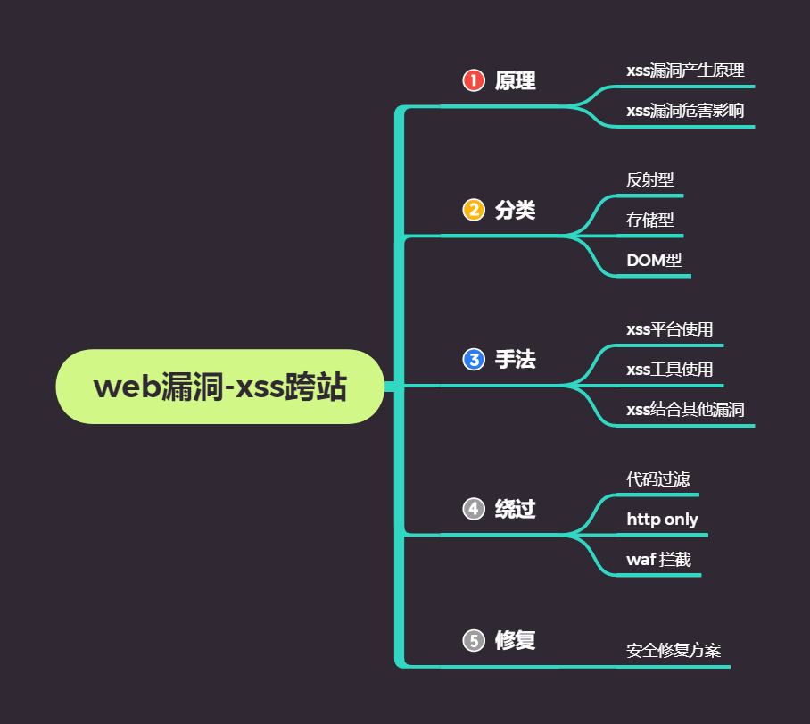 XSStrike工具使用说明-CSDN博客