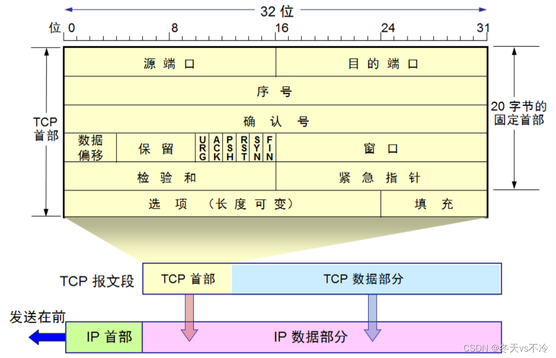 在这里插入图片描述