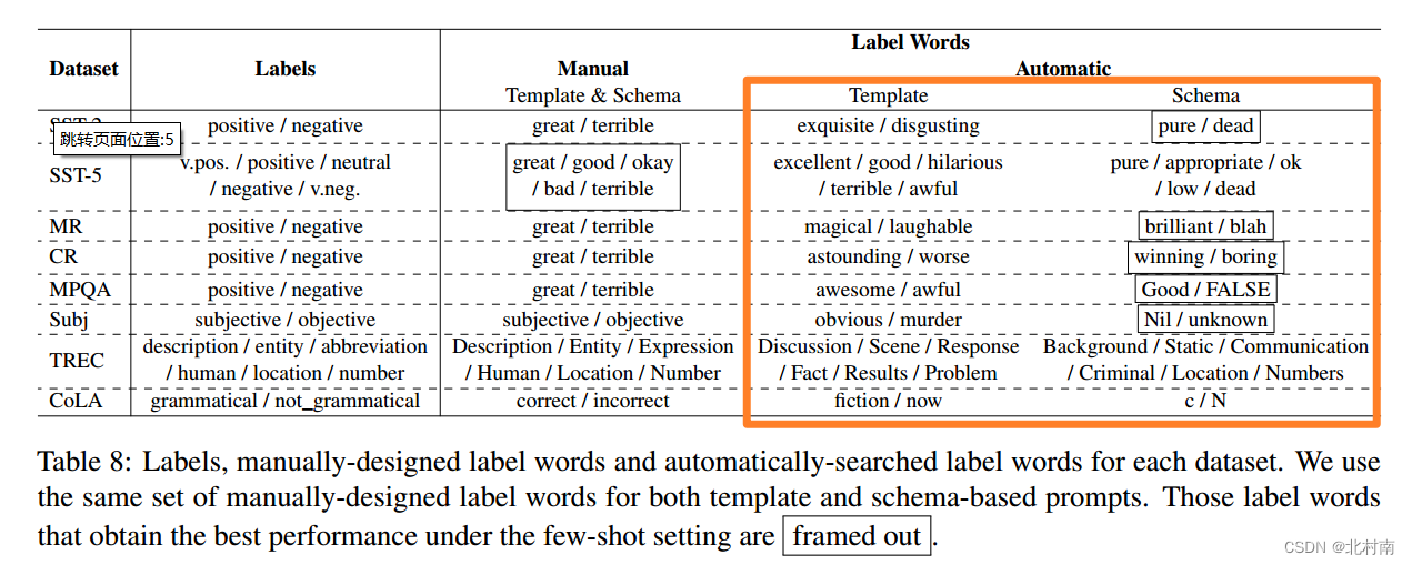 【论文解读】Do Prompts Solve NLP Tasks Using Natural Language?