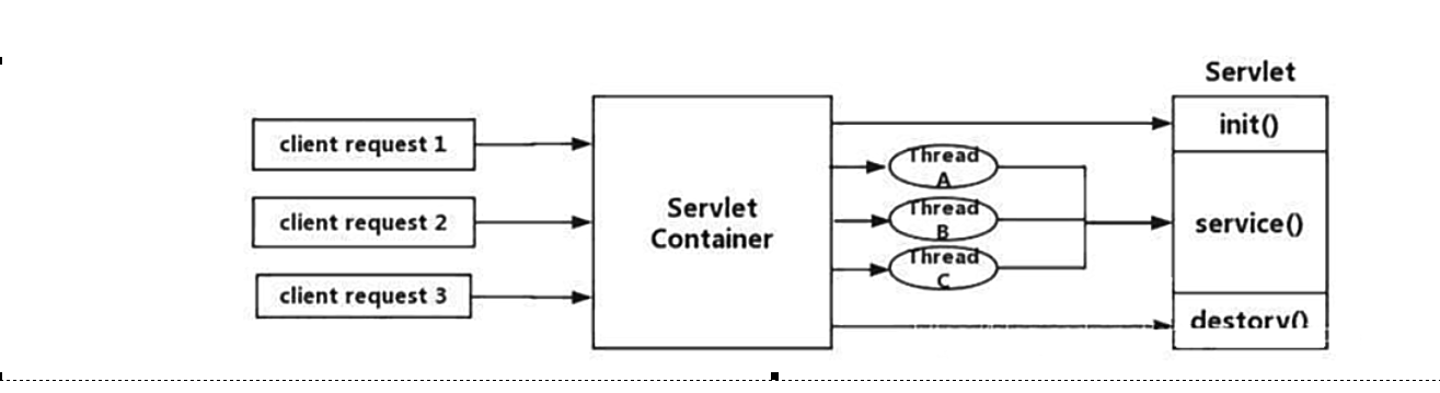 [外链图片转存失败,源站可能有防盗链机制,建议将图片保存下来直接上传(img-iswtI8gG-1631301314463)(springcloud.assets/image-20210911003206886.png)]