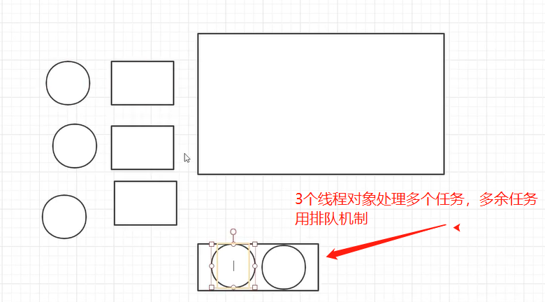 连接池和线程池对应关系 watermark,type_ZHJvaWRzYW5zZmFsbGJhY2s,shadow_50,text_Q1NETiBA77-h57696b6Z,size_20,color_FFFFFF,t_70,g_se,x_16