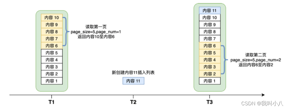 微信朋友圈信息流的系统设计