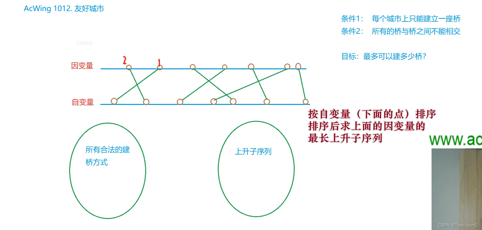 【序列dp】最长上升子序列（一）