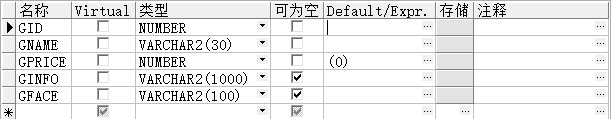 jsp购物车（session版）