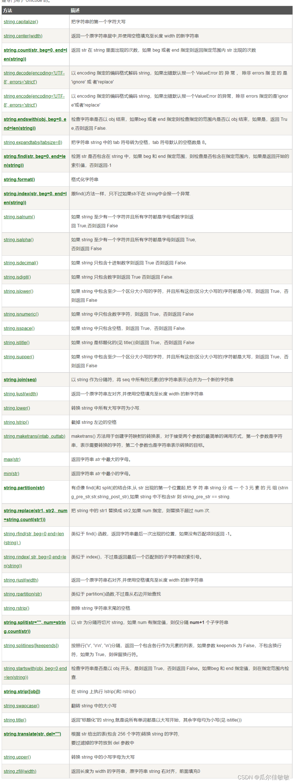 Python语言零基础入门教程（十）