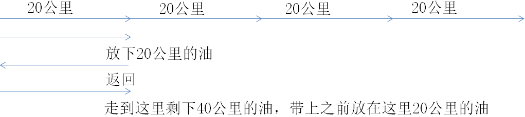 前端_逻辑题 1