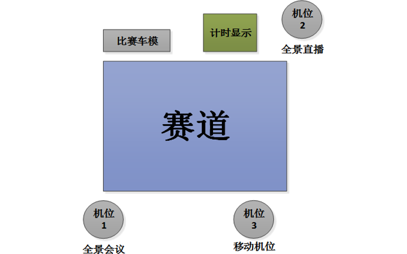 ▲ 图7.1 摄像头机位拍摄示意图