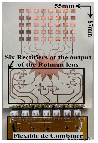 Rotman-͸ȫ