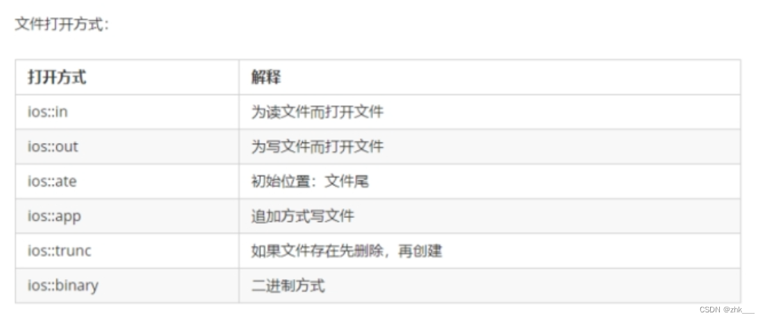 嵌入式养成计划-41----C++ auto--lambda表达式--C++中的数据类型转换--C++标准模板库（STL）--list--C++文件操作