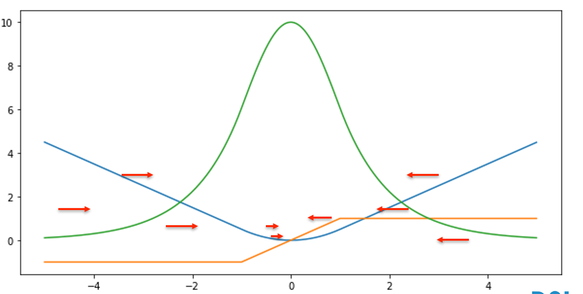 (img-guWAujWx-1646920856543)(02-softmax-regression.assets/image-20220128211707812.png)]