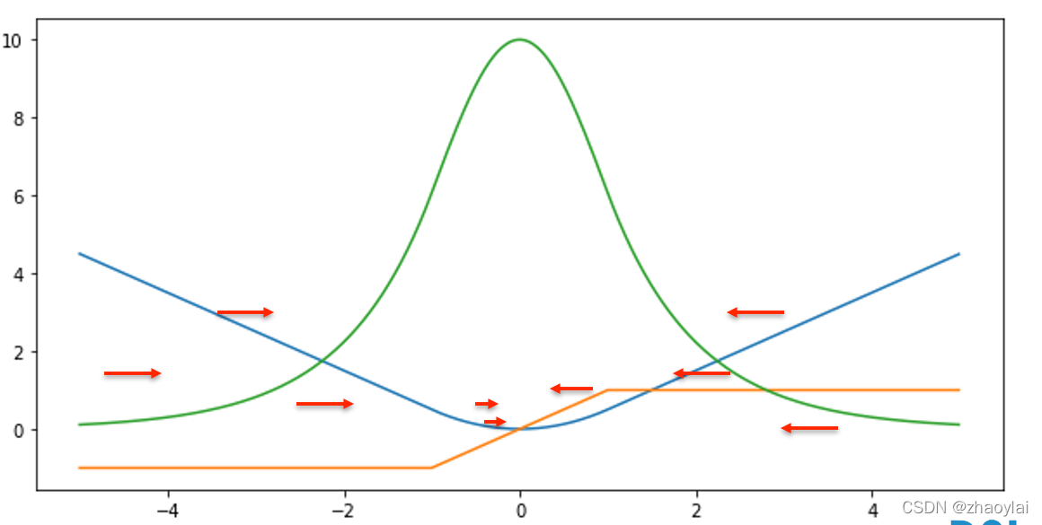 (img-guWAujWx-1646920856543)(02-softmax-regression.assets/image-20220128211707812.png)]