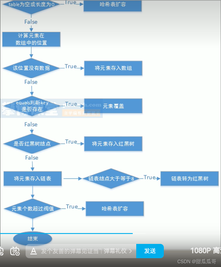 HashMap底层数据结构