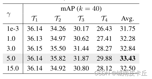 论文阅读：GLOBAL PROTOTYPE ENCODING FOR INCREMENTALVIDEO HIGHLIGHTS DETECTION