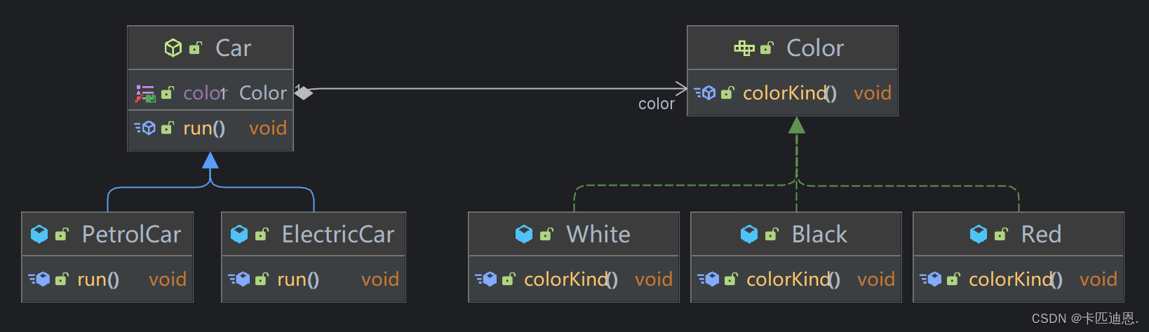 Synthetic multiplexing