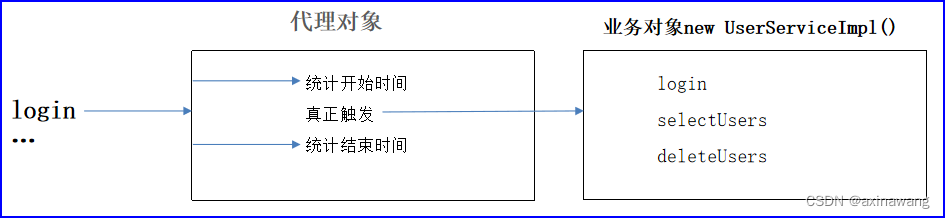 动态代理初步了解