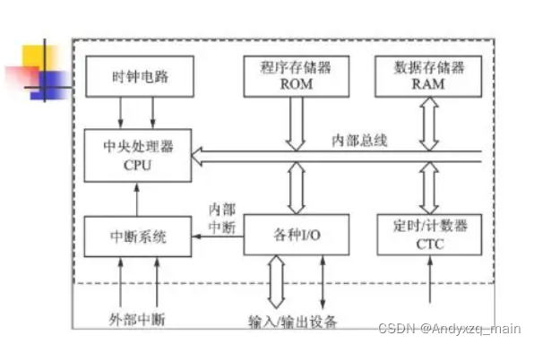 总线的作用