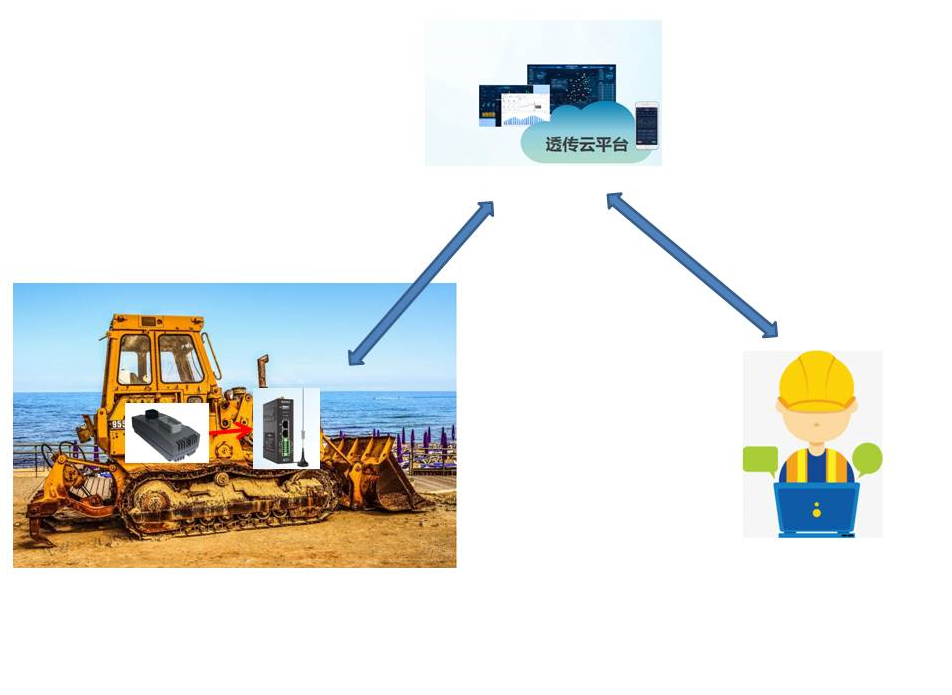 CAN网关远程OTA升级方案详解（工程机械控制器远程升级）