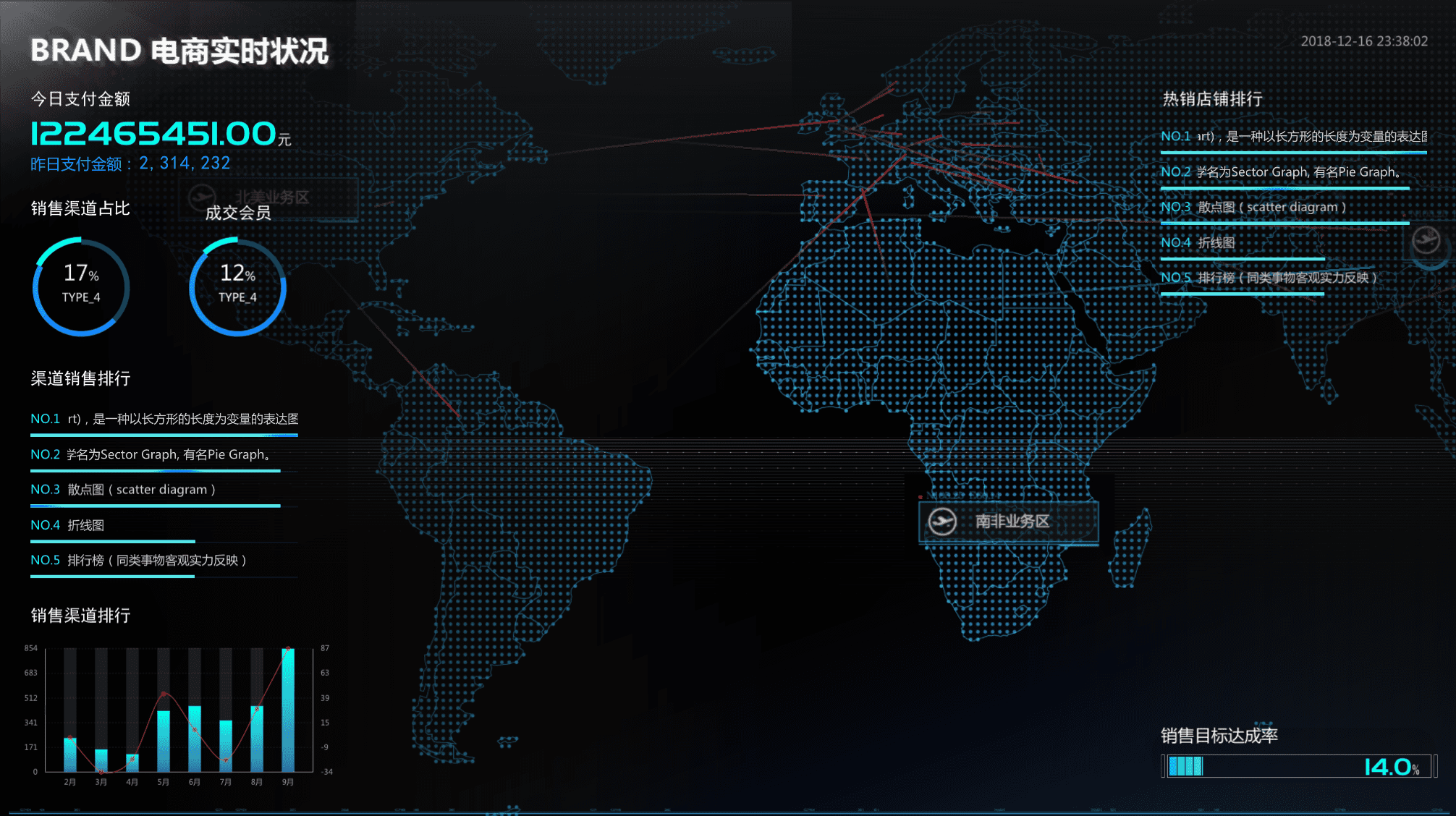 数据可视化大屏案例系列1